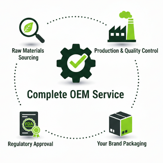 บริการ OEM ครบวงจร